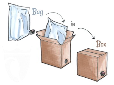Bag-in-Box