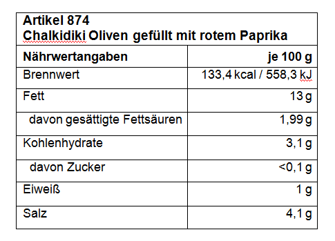 Grüne Chalkidiki Oliven gefüllt mit rotem Paprika