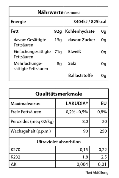 LAKUDIA Kennenlern-Set BIO - 750ml BIO Olivenöl Nativ Extra und 250ml BIO Balsam Essig